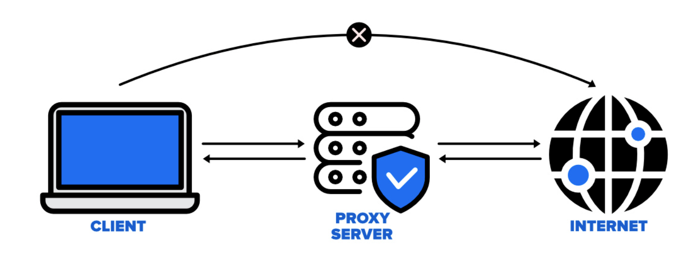 Proxy Server